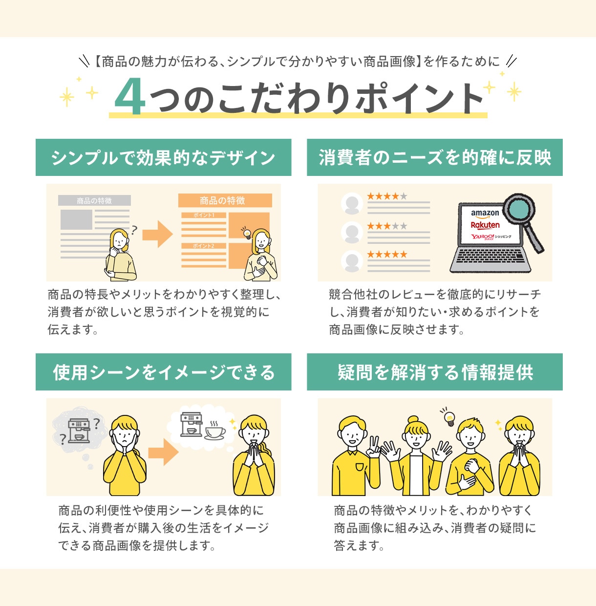 購買意欲を高め売上UPに繋がる商品画像を制作します 実績7年・280件超 | 商品画像の売れるデザインを実現！ イメージ2