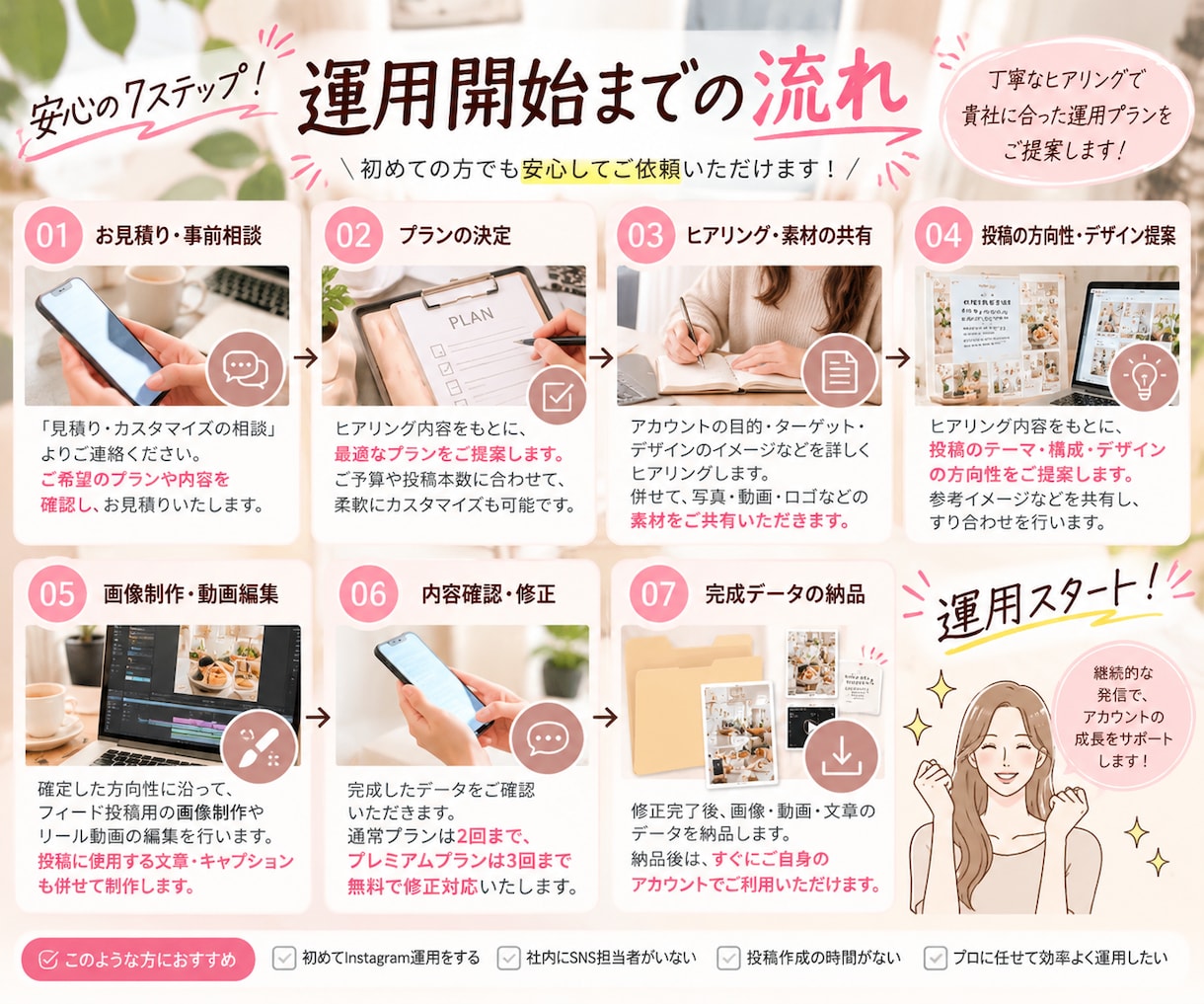 SNSクリエイターがインスタ運用代行いたします 月8投稿20,000円〜！企画・文章・画像・動画まで対応 イメージ3