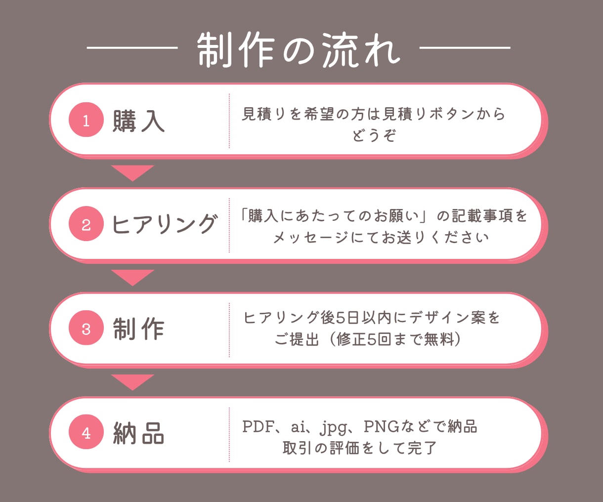 修正無制限！高品質！おしゃれなチラシ制作します 美容サロンやカフェなど女性の目を惹くデザインを提案します イメージ5