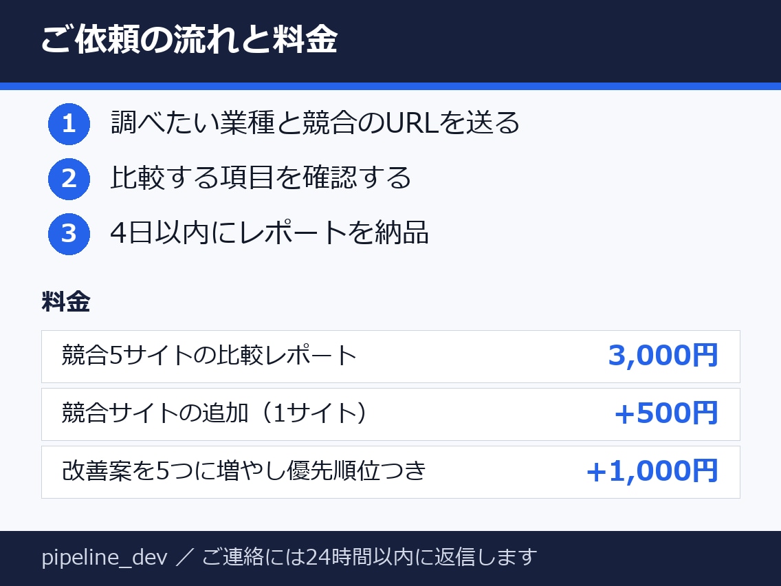 競合サイト5つの比較レポートを作ります 3,000円・5サイトを同じ項目で比較・根拠URL付き イメージ3