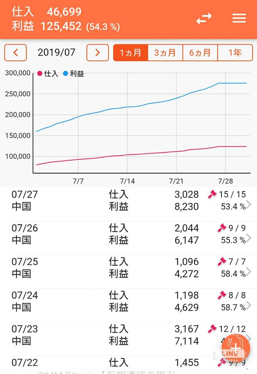 対話型＊中国輸入×メルカリ販売サポートします 他のサービスとは違う対話型の副業ビジネスサポート イメージ2