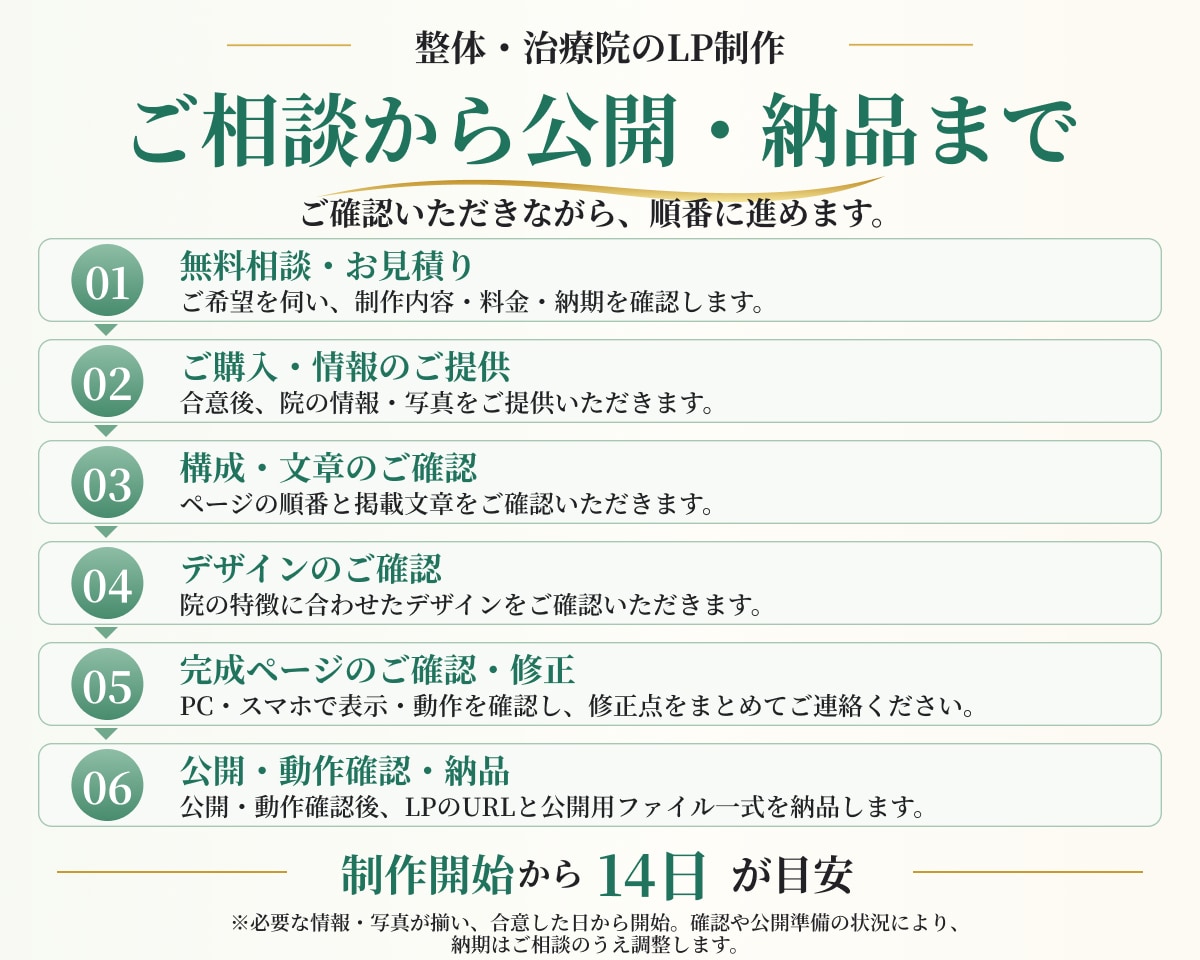 整体・治療院特化！集客につながるLPを制作します 原稿なしでもOK！文章・デザイン・公開までお任せください イメージ4