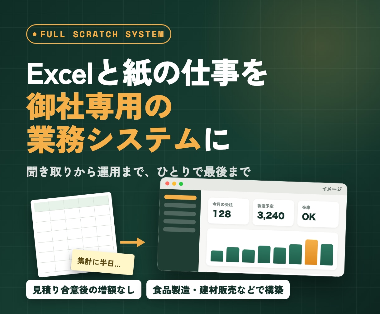 御社専用の業務システムをゼロから作ります 要件のヒアリングから運用まで、ひとりで最後まで イメージ1