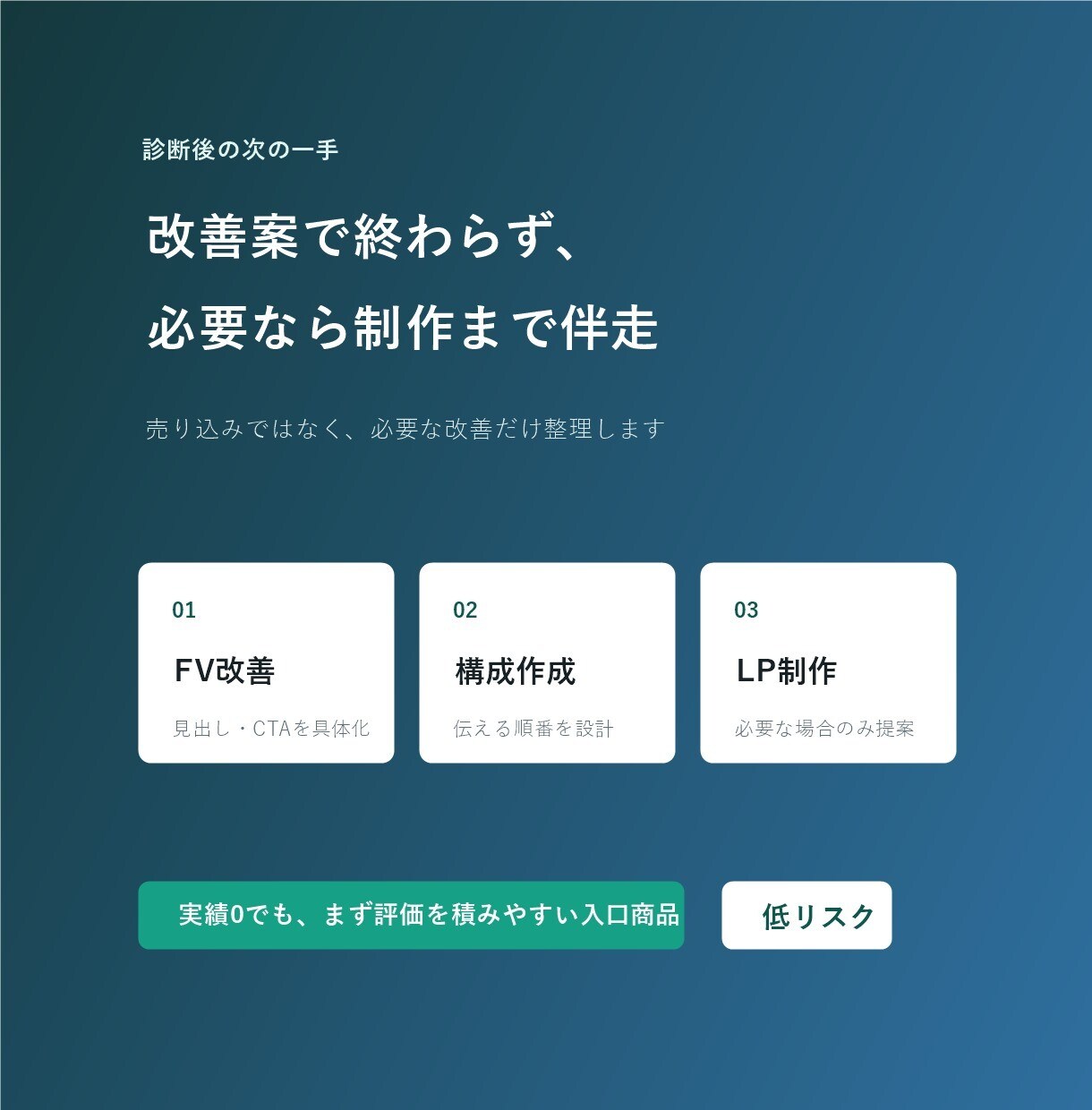 問い合わせにつながるLP改善案を作成します ファーストビュー・CTA・構成をわかりやすく診断します イメージ5
