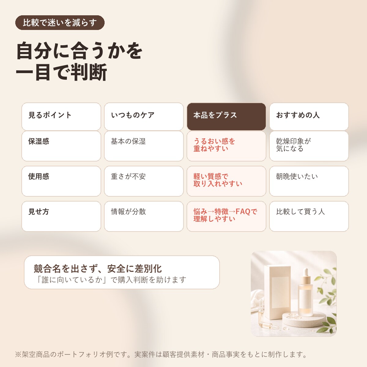 美容・コスメECの商品画像を構成から制作します 購入前の不安を減らす商品画像に イメージ4