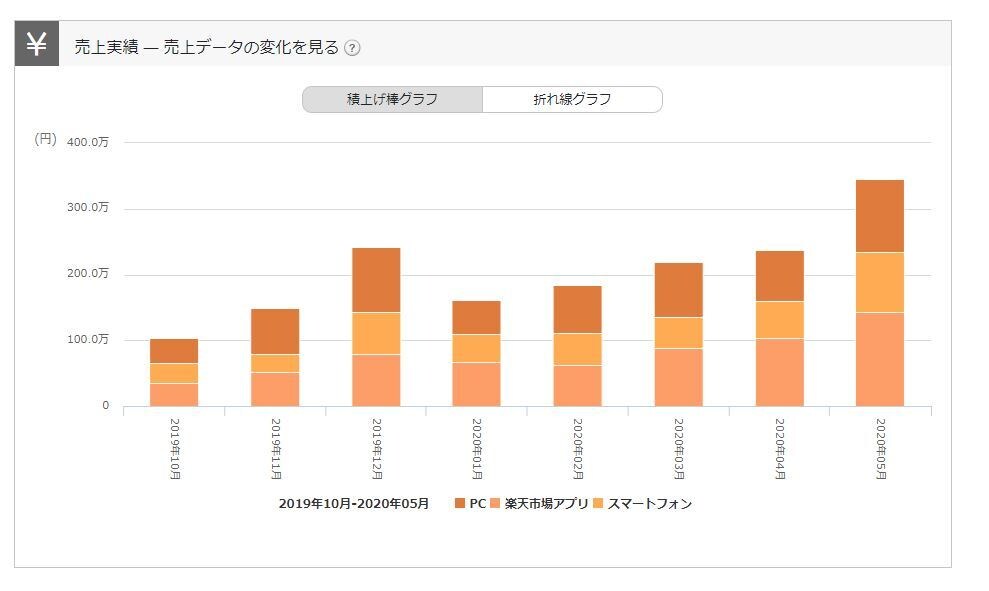検索1位へ♪amazon 楽天 SEO設定教えます ★秘伝書★売れるキーワードの抽出方法とSEO設定マニュアル イメージ8