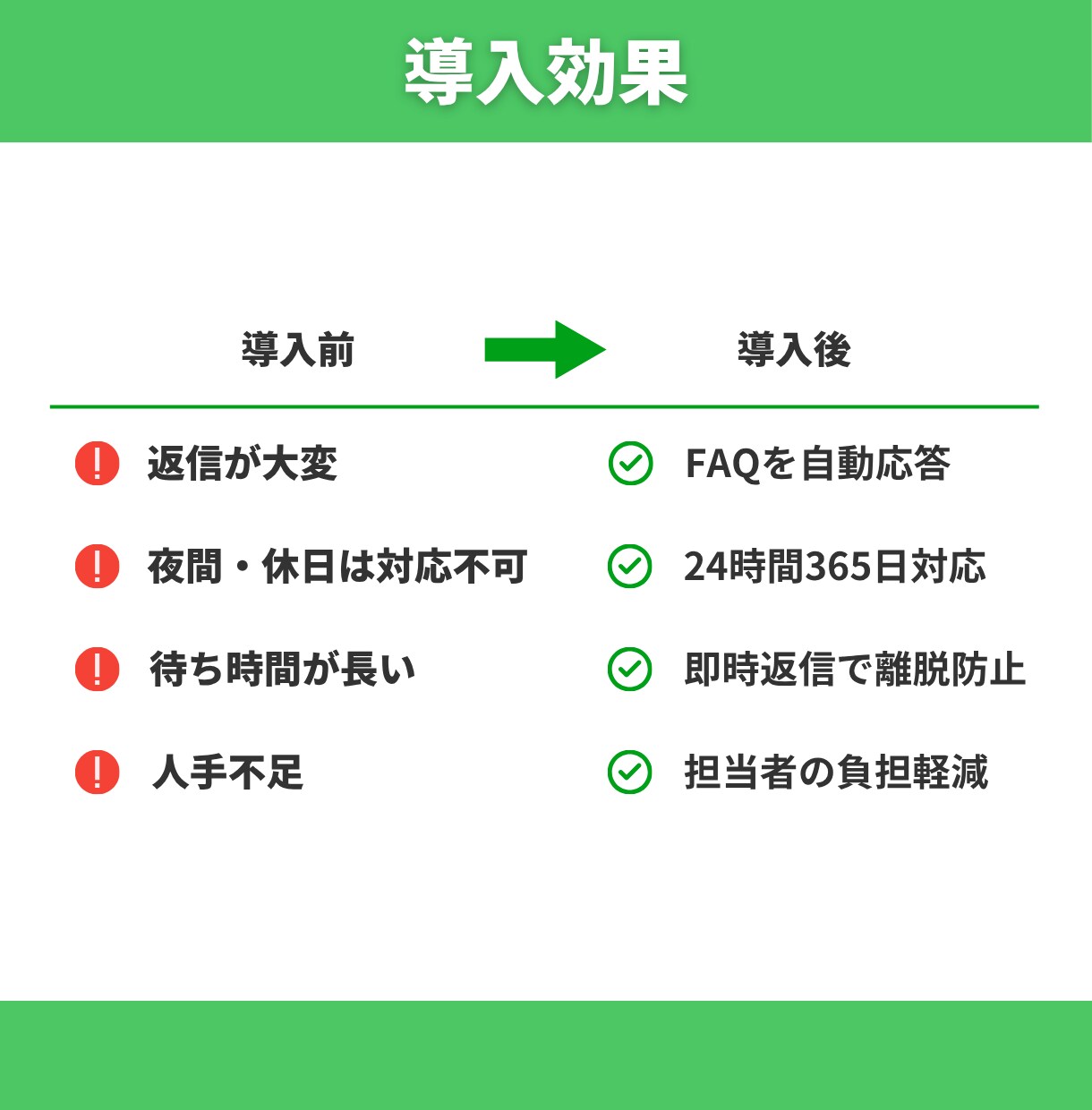 FAQ特化型LINEチャットボット作成します 同じ質問にもう疲れた？FAQ自動応答 イメージ3