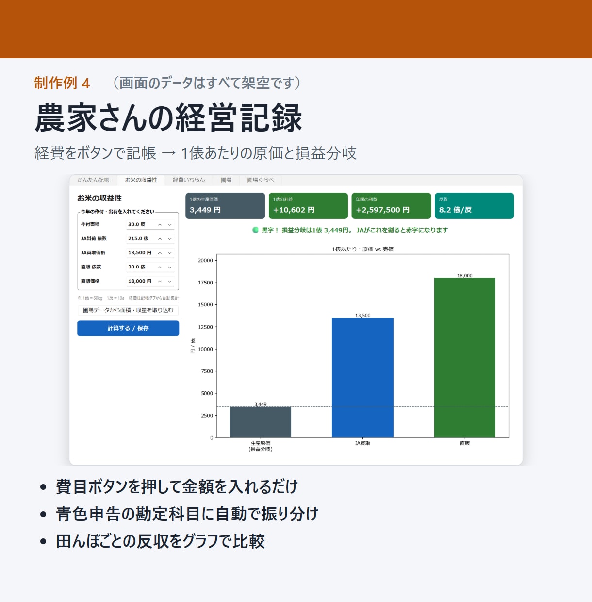 現場の紙・Excel作業を使いやすいツールにします 勤怠・品質記録・作業記録を、PCとスマホで入力→自動集計 イメージ5