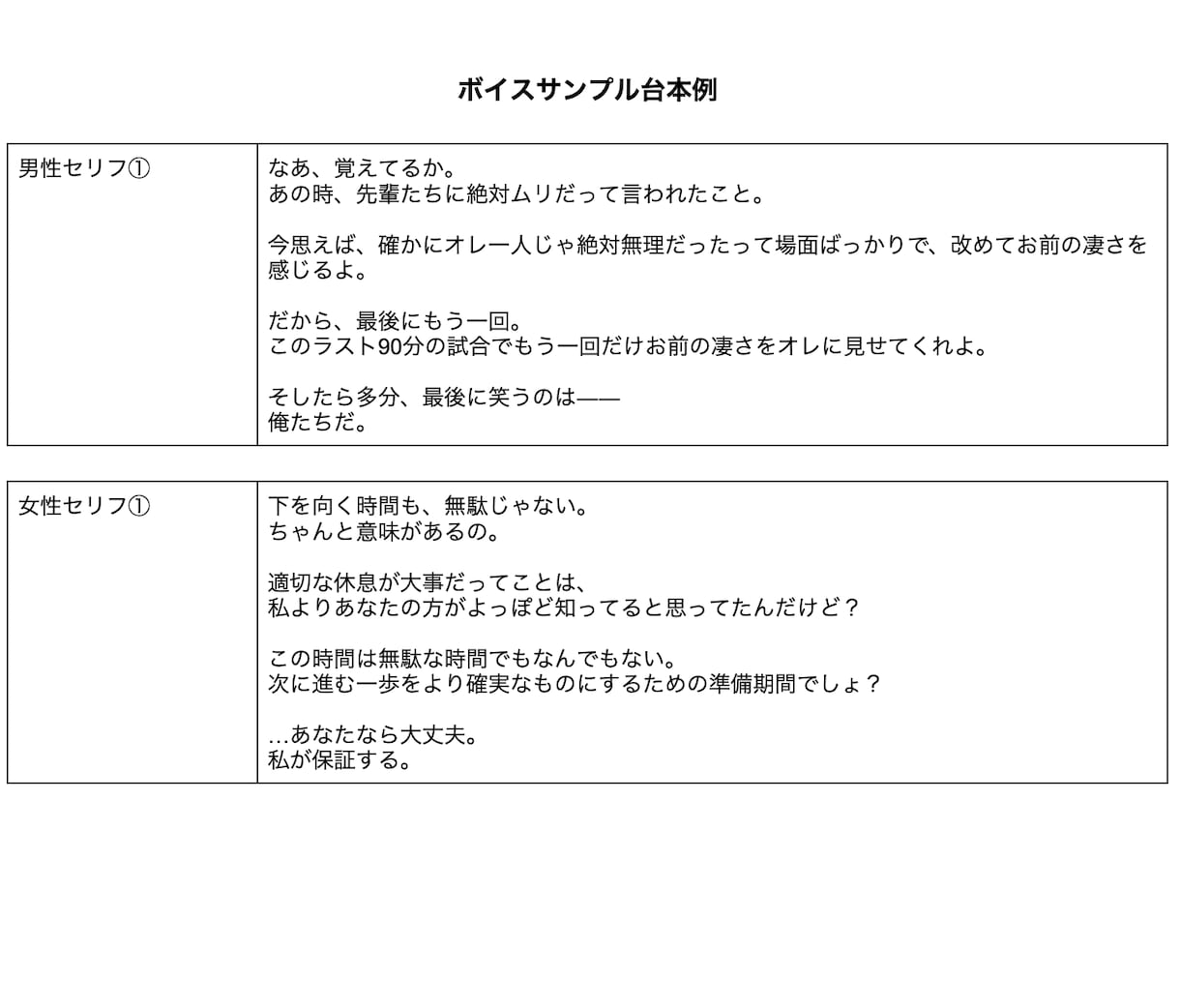 オーディション向け！ボイスサンプル作成します タレント経験のある作者がオーディションやHP向けの台本作成！ イメージ2