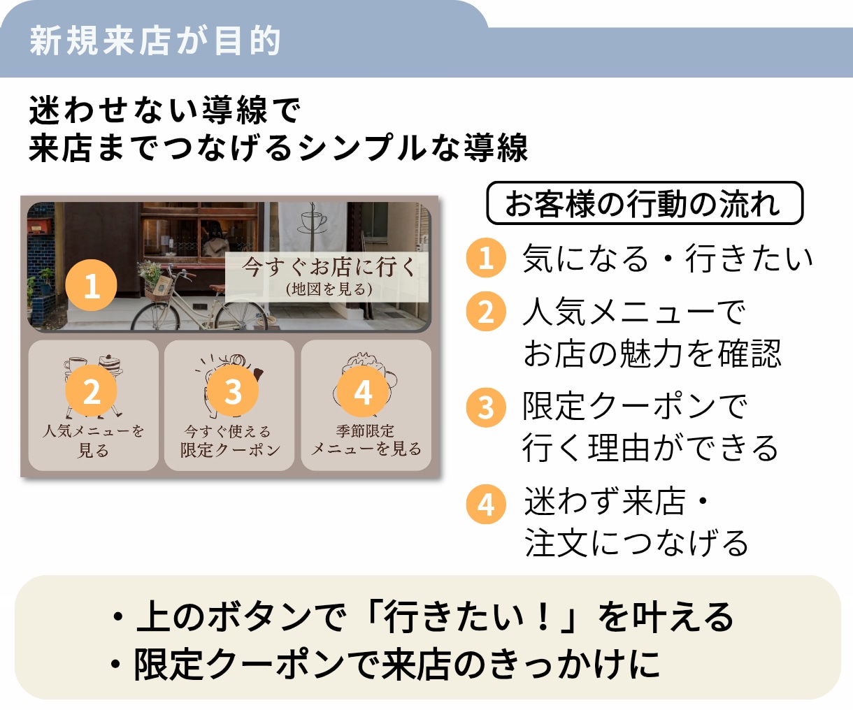 カフェ・飲食店向けリッチメニューを制作します 情報を整理して、伝わるデザイン、一緒に考えます。 イメージ5