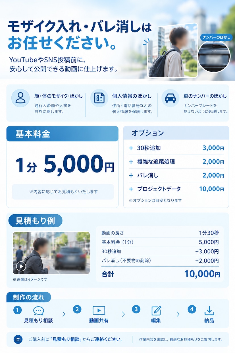 SNS投稿前の不安を解消！モザイク処理致します 動きの激しい映像もお任せください！修正は無制限！！ イメージ2