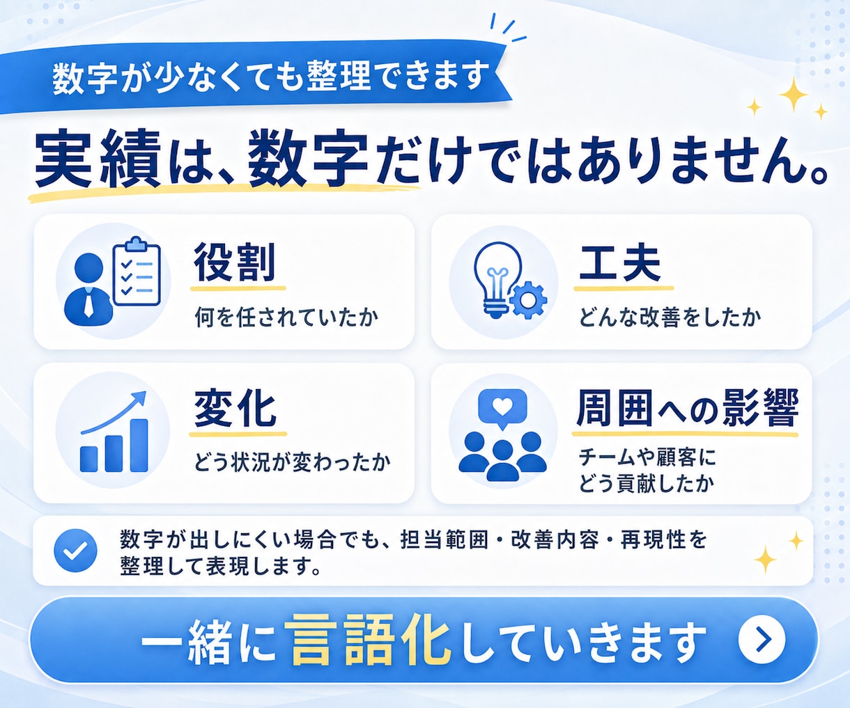 あなたの経験を活かす 職務経歴書を作成します あなたの経験を武器に、新たな一歩へ。 イメージ6
