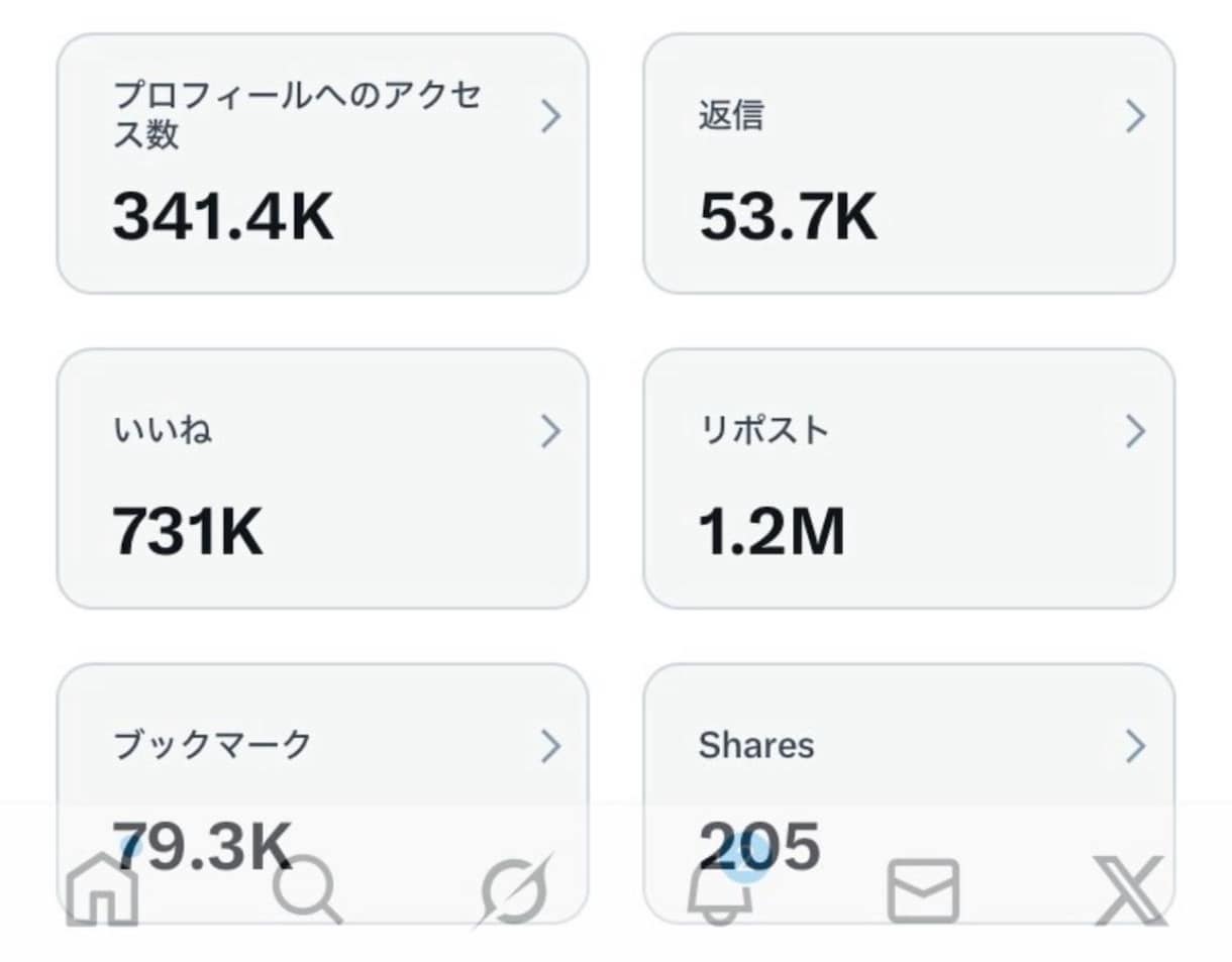 X（旧Twitter)7日間100RT〜拡散します 日本人ユーザー手動で毎日100RT以上拡散します！ イメージ5