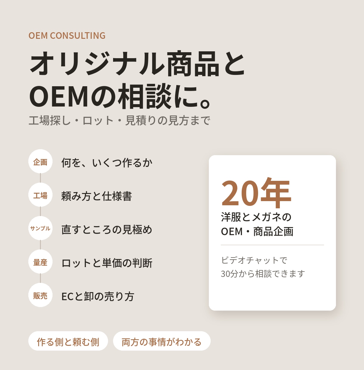 オリジナル商品づくりとOEMの相談に乗ります 工場探し・ロット・見積りの見方まで経験からお答えします イメージ1
