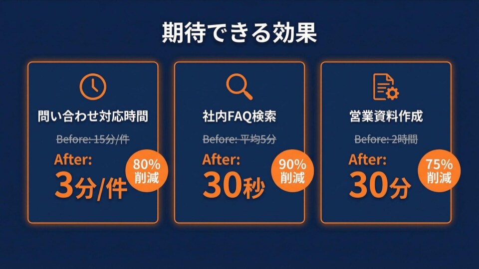 社内AI導入を通したい人の提案資料、作ります AIを社内に広めたい人の、提案資料づくりを代行します イメージ6