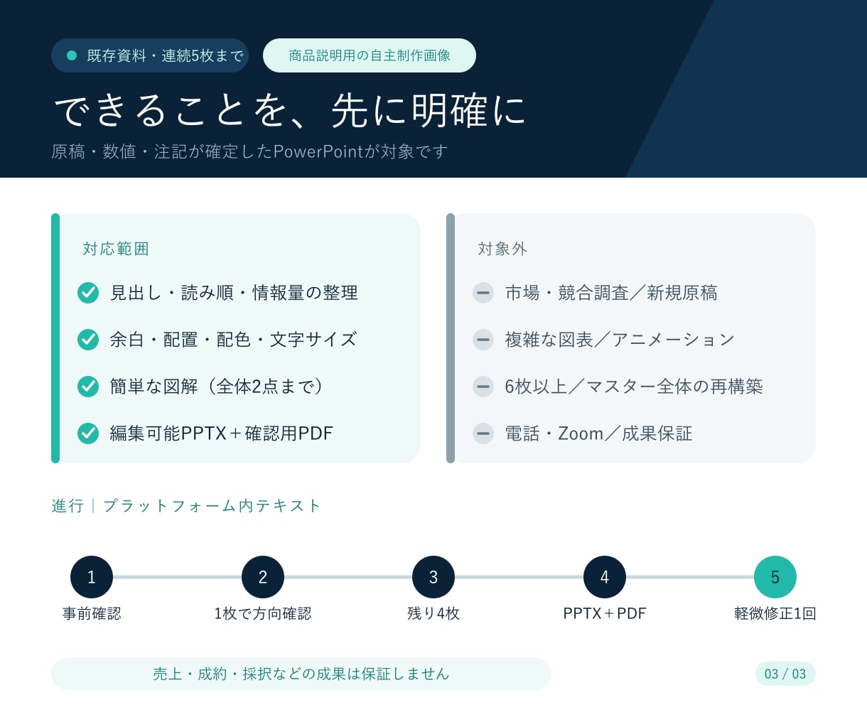 既存PowerPoint5枚を見やすく再設計します 原稿はそのまま。読みやすさだけを最短2日で整えます イメージ3