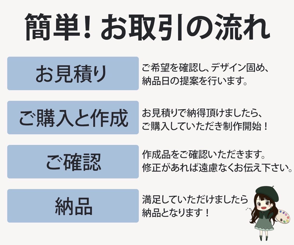 広告や挿絵に【漫画風イラスト】描きます 4コマまで5000円で対応します！ イメージ2