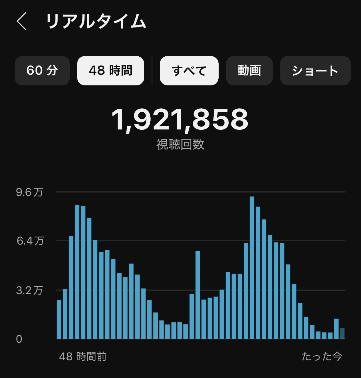 YouTubeショート動画の構成を改善します 視聴者をくぎづけにする動画構成で再生数アップ！ イメージ4
