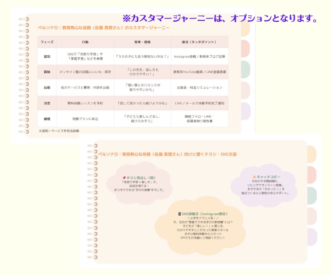 集客UPに直結するペルソナ設計＆販促提案いたします 業種により適した内容で設計！開業準備や追加事業の戦略に…！ イメージ4