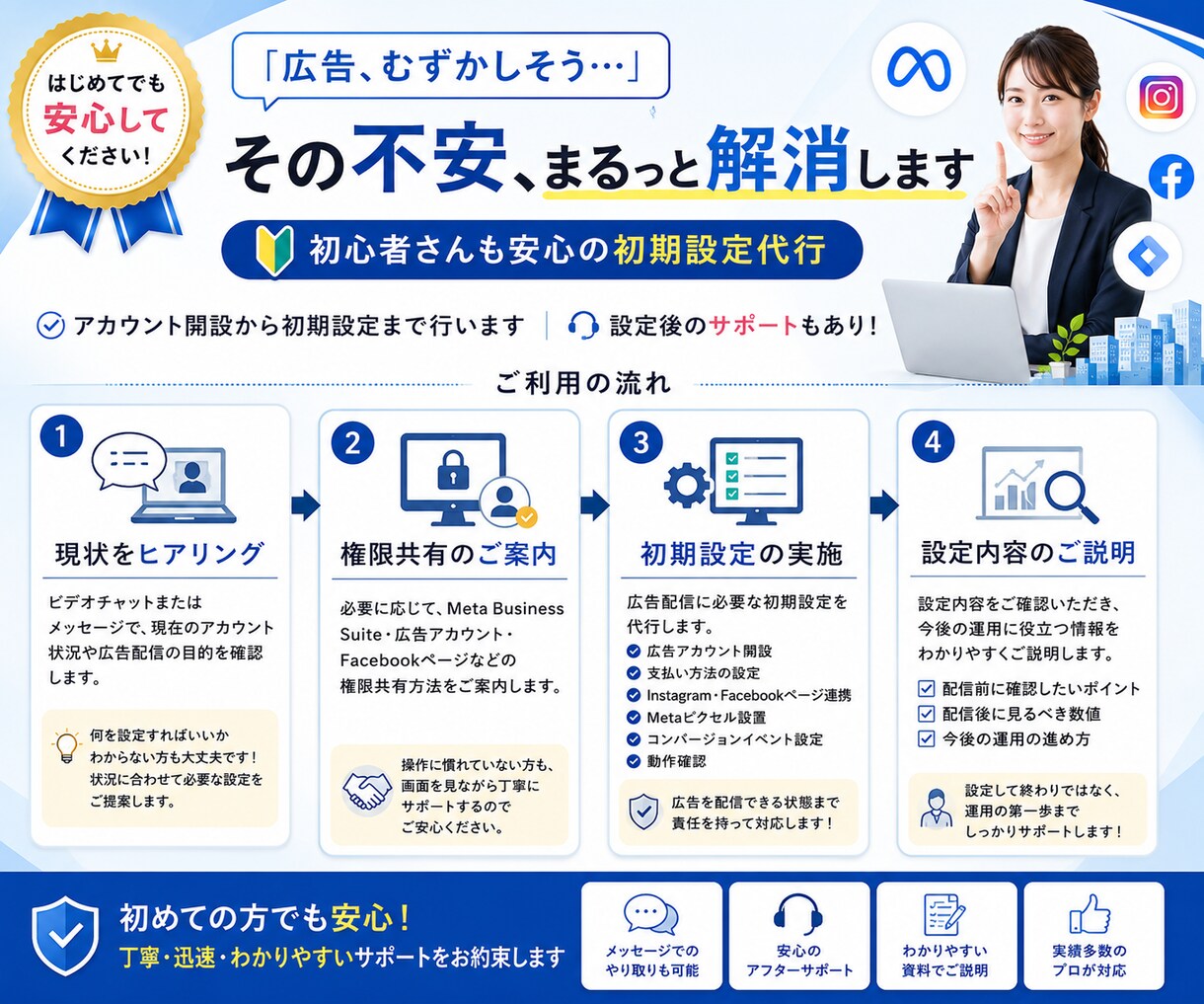 Meta広告の初期設定を丸ごと代行します 初心者さんも安心アカウント開設からピクセル設定まで丸投げOK イメージ2