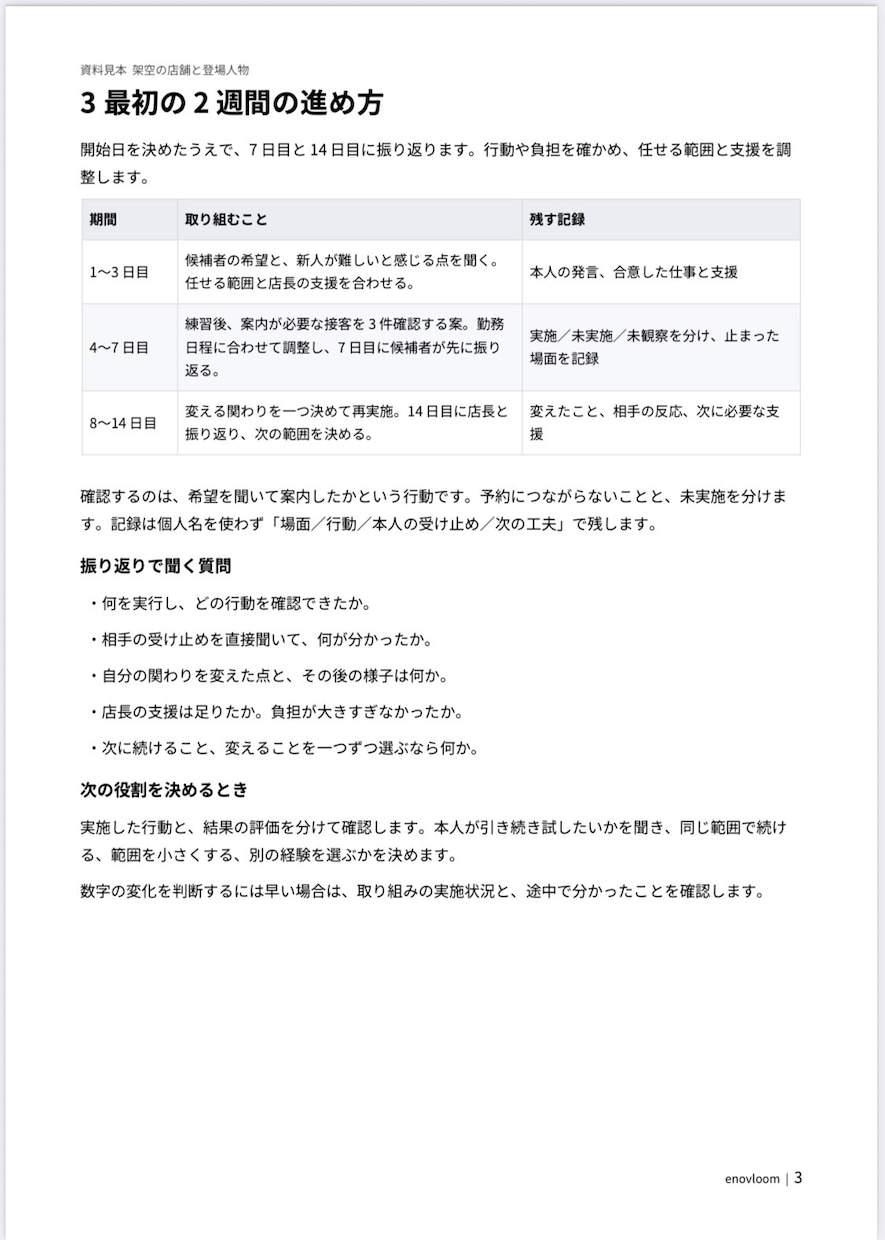 店長候補に任せる仕事と支え方を整理します 候補者1人の育成を、最初の2週間の行動に イメージ4