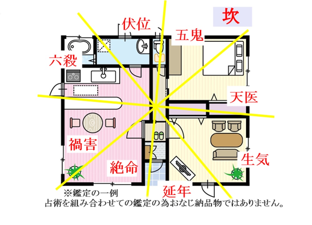 風水総合鑑定〈家の運気＆生年月日〉2流派で行います 本格風水◇複数流派で詳細鑑定！各方位・お申し込みの人数分解説 イメージ3