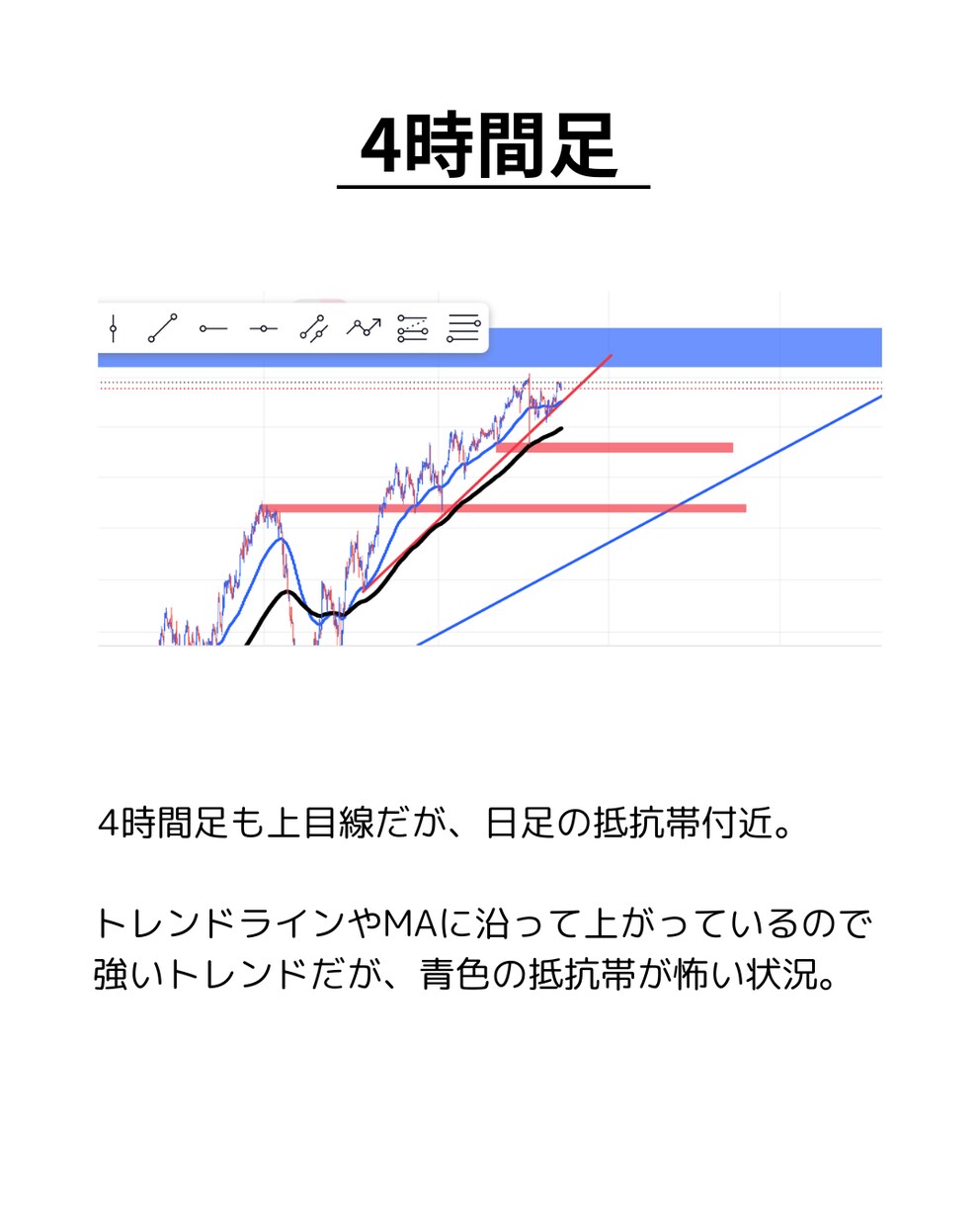 ドル、円のトレード手法を教えます FX初心者、FXで結果が出ない人。徹底的にサポート！ イメージ3