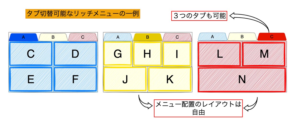 タブ切替できるリッチメニュー作成します タブ切替可能な、LINE公式アカウントのリッチメニュー作成 イメージ3
