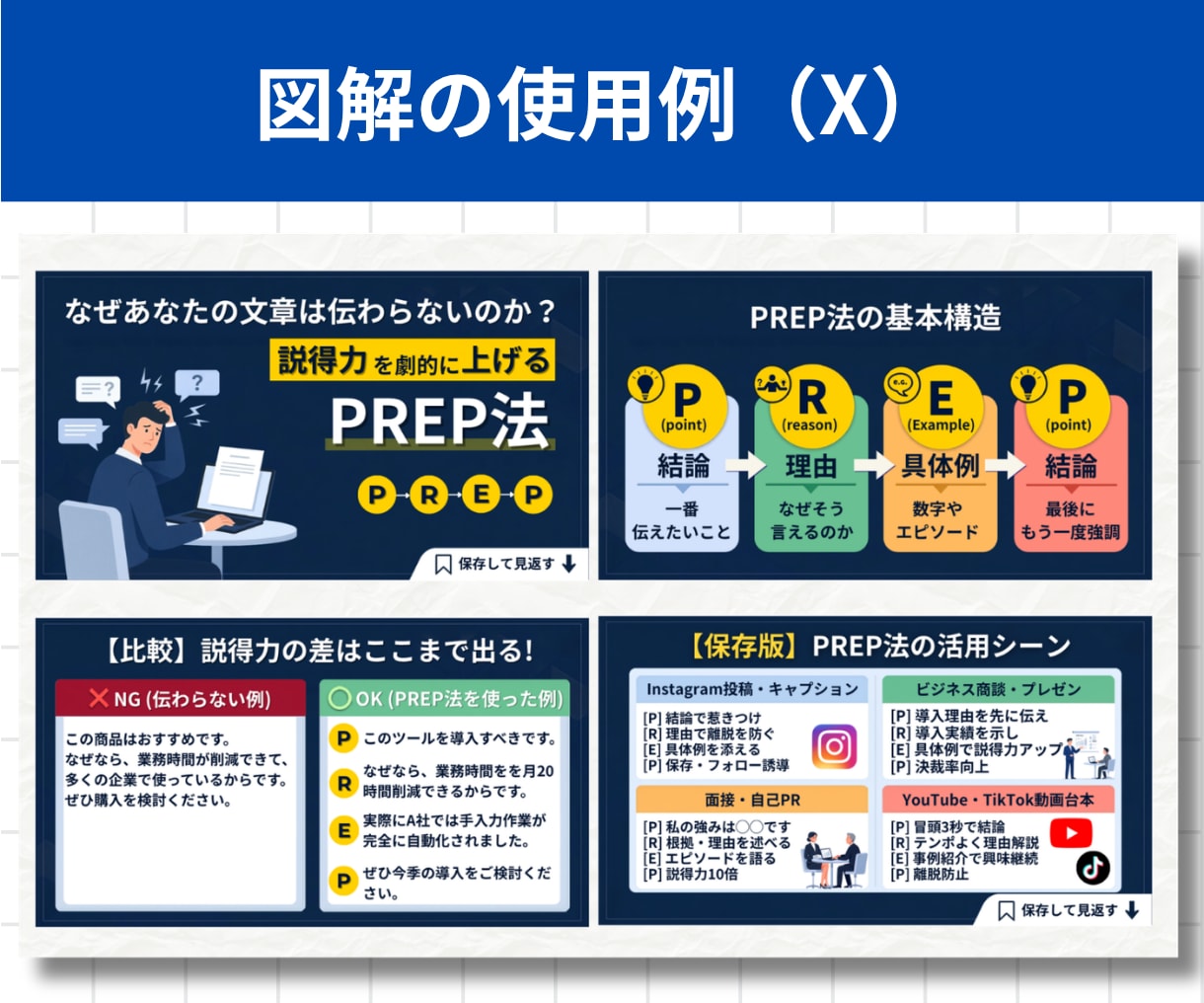 一目で伝わる！わかりやすい図解を作成します X・インスタ・ブログに最適！離脱を防ぐ図解制作 イメージ7