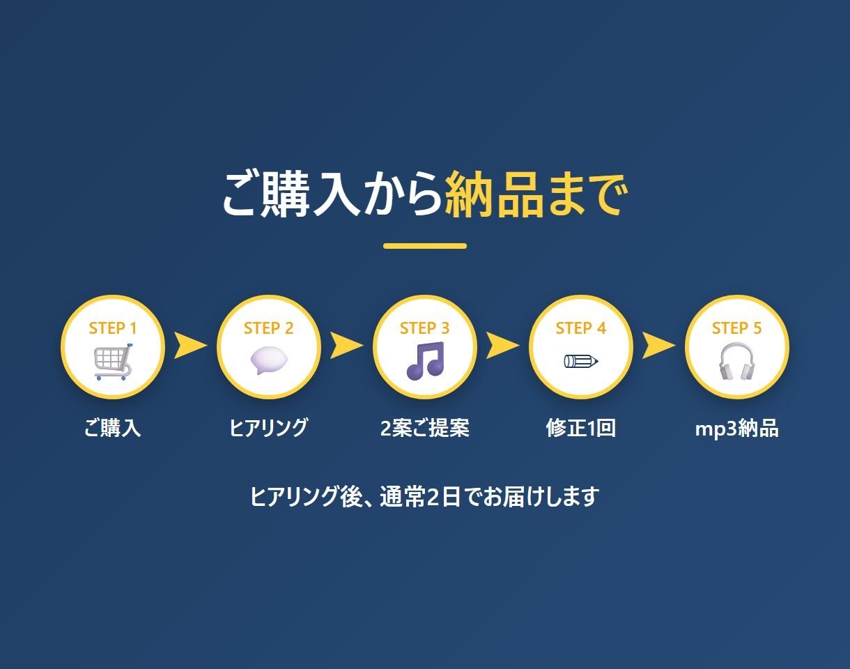 AIで10秒ジングルを2日で作ります AI音楽だから、安い・早い・複数案から選べる イメージ4