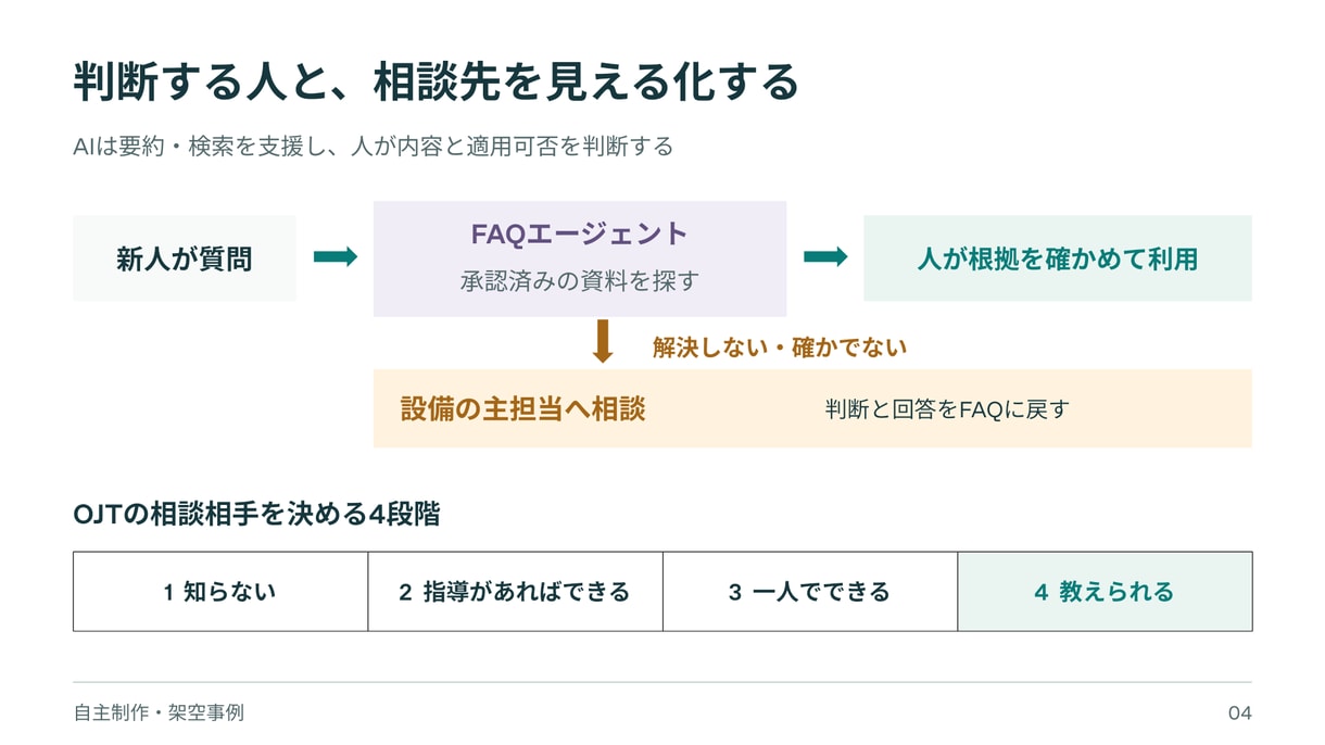 製造業の説明や提案を5枚のパワポに整えます 支給原稿から構成整理・図解まで。編集できる資料を納品 イメージ4