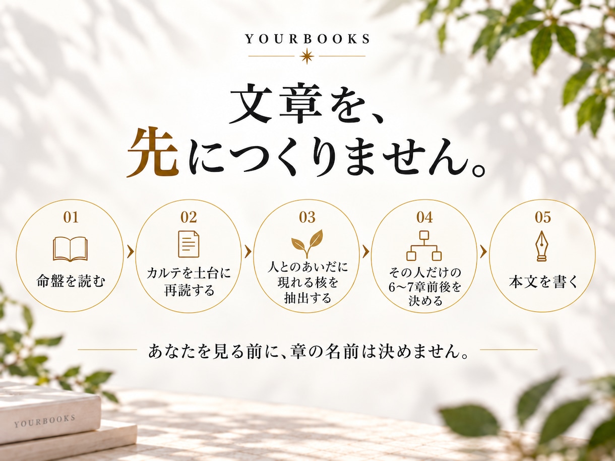 紫微斗数で「人とのあいだの私」を一冊の本にします 人がそこにいるとき、あなたの何が動き出すのか イメージ2