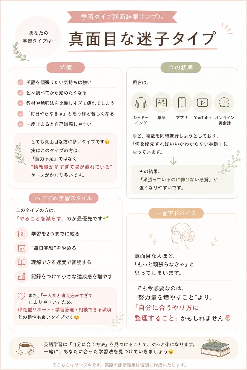 元英語教諭が、あなたに合う勉強法を整理します 英語学習の「迷子」を卒業しませんか？ イメージ1
