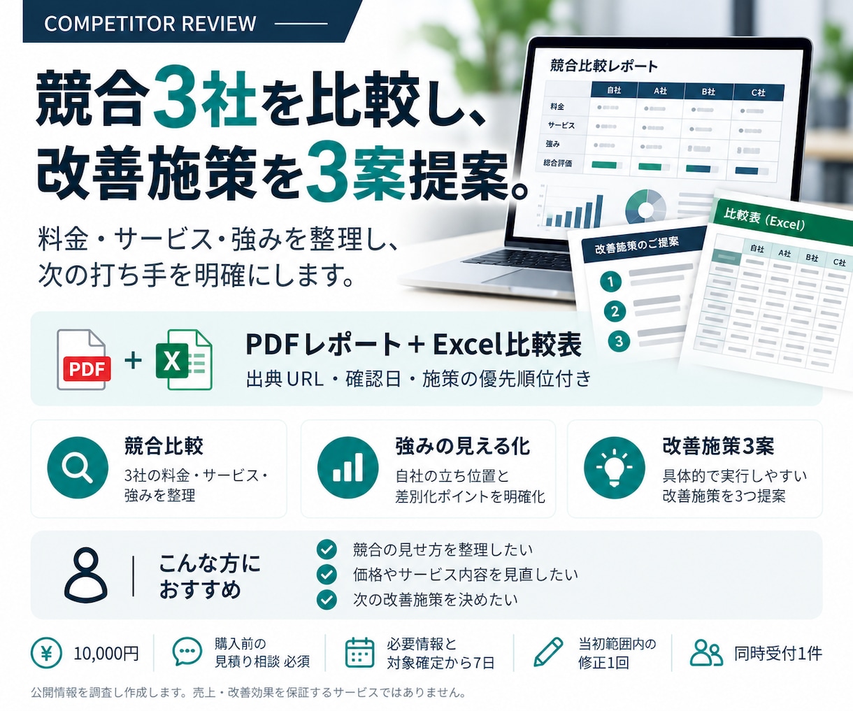 競合3社を比較し改善施策を3案提案します 価格・サービスの違いを整理し、次の打ち手を明確に イメージ1
