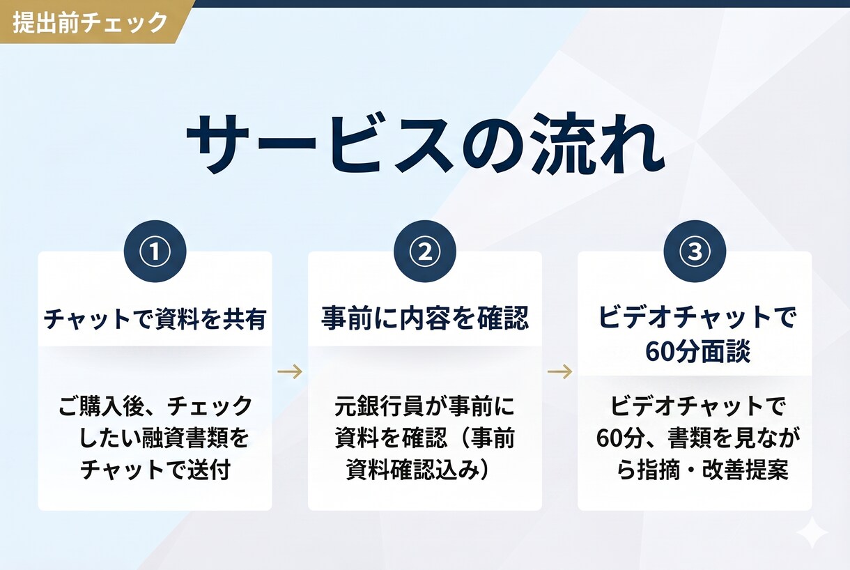 融資書類を元銀行員が銀行目線でチェックしますます 元銀行員が融資書類を提出前に銀行目線でチェック イメージ3