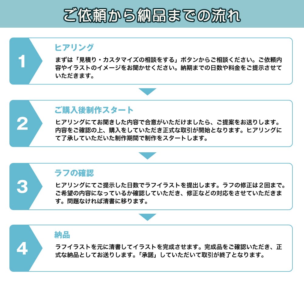 アイコン・IRIAM立ち絵・１枚絵描きます あなたのイメージを形にします。 イメージ4