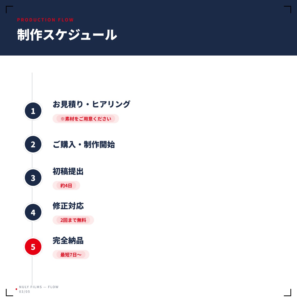 高品質なTikTokなどのショート動画を制作します 【月3枠限定】現役ディレクター監修で丸投げOK。インボイス可 イメージ3