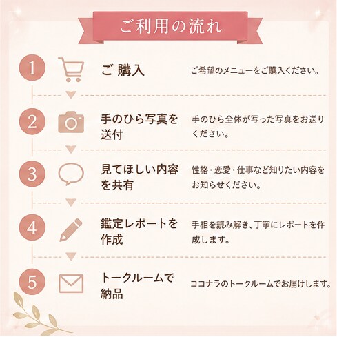 手のひら写真から性格傾向を鑑定します 写真1枚で性格・恋愛・仕事傾向をやさしく鑑定 イメージ3