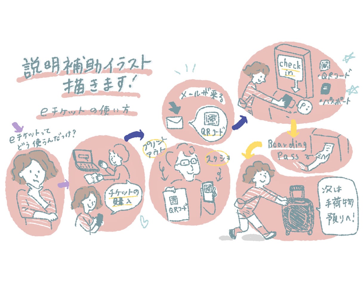説明/手順/解説などの補助イラスト 描きます 商用OK ゆるめなイラストで分かりやすく説明補助します イメージ3