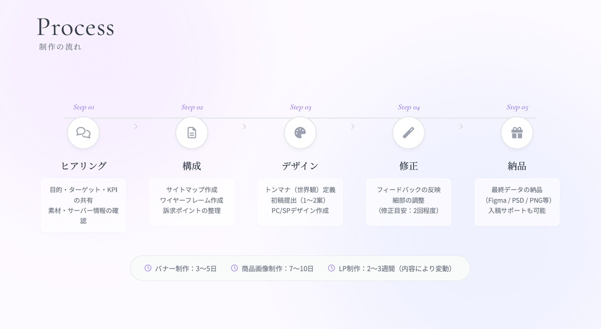 楽天・Amazon 商品画像制作します 構成・キャッチコピーもご提案｜丸投げOK イメージ6