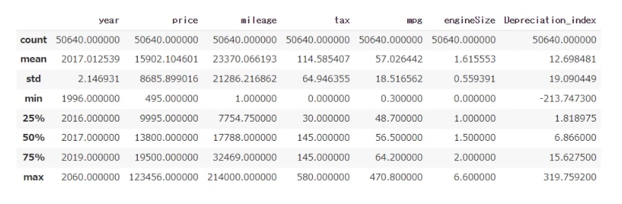 初心者⭕Python学習コード修正エラー解決します ✅Python学習、ライブラリ活用、環境構築や機械学習の支援 イメージ7