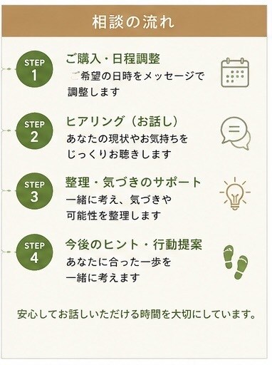 定年後の過ごし方を一緒に考えます 「第二の人生の楽しみを見つける」 イメージ5