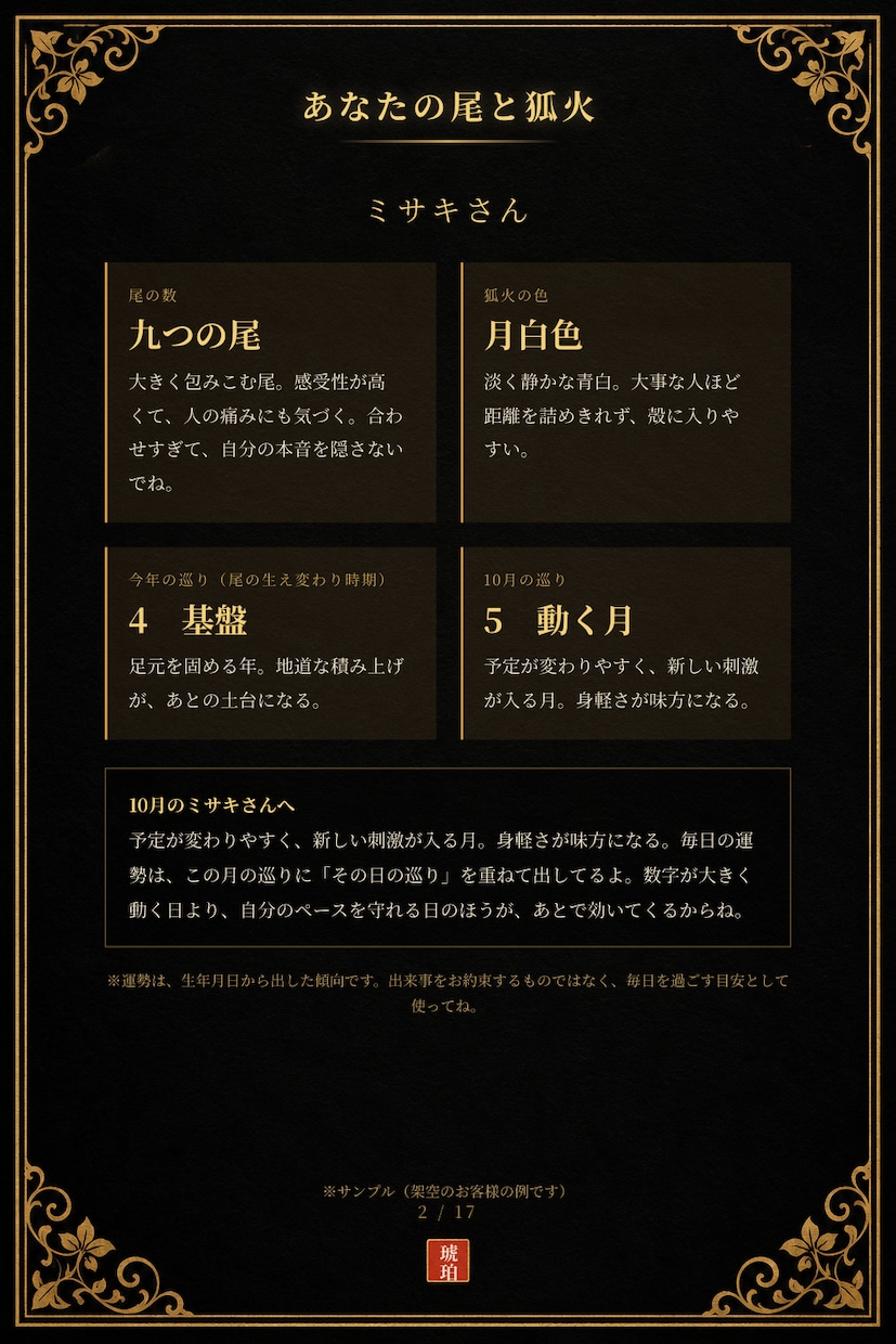 生年月日から1か月の運勢カレンダーを作成します 開運日めくり｜毎日の総合運・向いていること・心がけ イメージ5