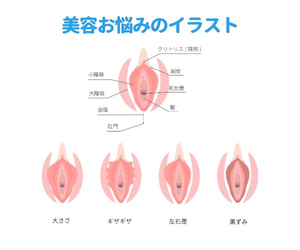 看護師歴10年のイラストレーターがイラスト描きます 看護師/保健師の経験を活かしたニッチなイラストも！ イメージ4