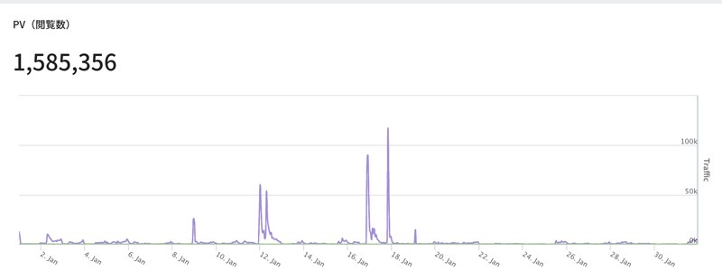 5千万以上DLされているネットニュースに宣伝します 御社のサービスを記事化してネットで宣伝してみませんか？ イメージ3