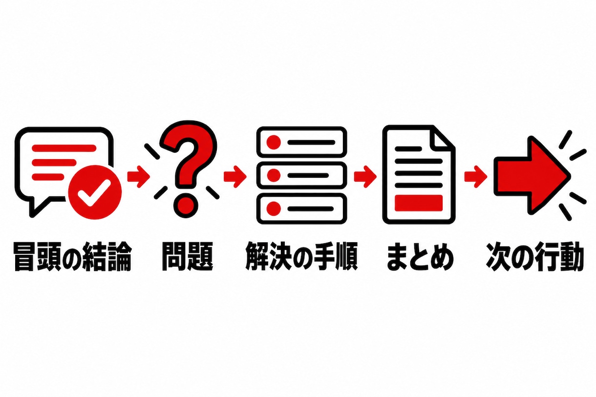 YouTube台本作成を企画から丸投げで制作します 5分2,500円〜。ショート3本分のプランもあり イメージ2