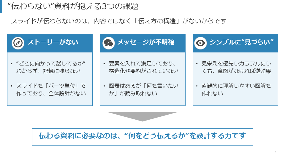 デザイン×ストーリーで伝わるパワポ資料を作ります 資料作成のプロである現役コンサルタントがお手伝い イメージ2