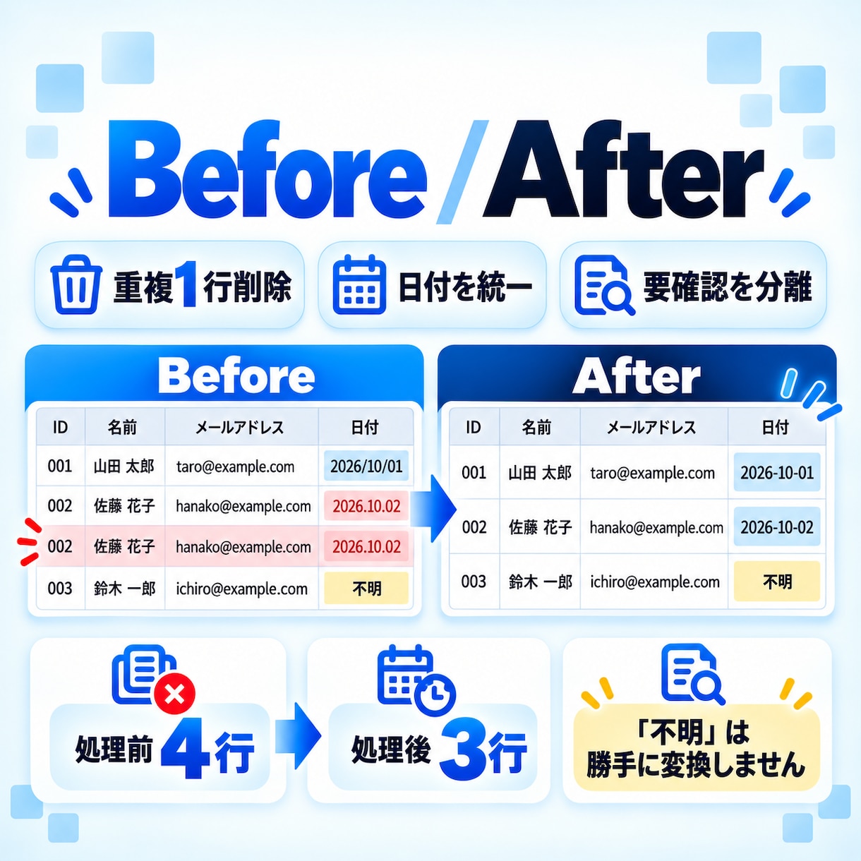 Excel・CSVデータを整理・整形します 重複削除・統合・形式整理＋処理レポート付き イメージ4
