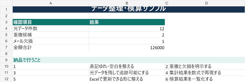 顧客名簿・Excelの重複・表記ゆれを整理します 重複候補・欠損を見える化し、確認しやすい表へ イメージ3