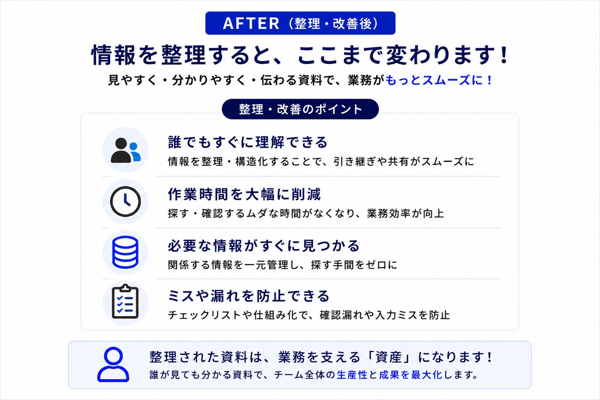 文章・メモからPowerPoint資料を作成します 文章・メモから見やすく伝わる資料に仕上げます イメージ5